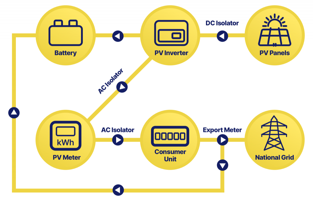 how-solar-works How Solar Works